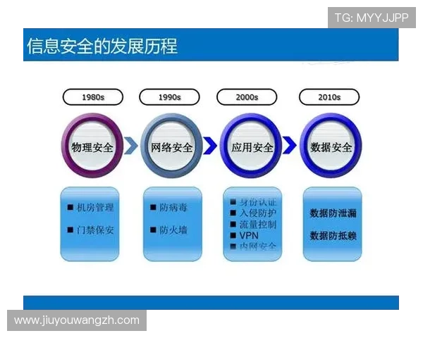 9游客户端安全保障措施解析确保玩家账号信息安全无忧
